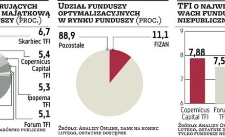 Fundusze stracą swoją funkcję antypodatkową. Wciąż będą ważne w zarządzaniu majątkiem