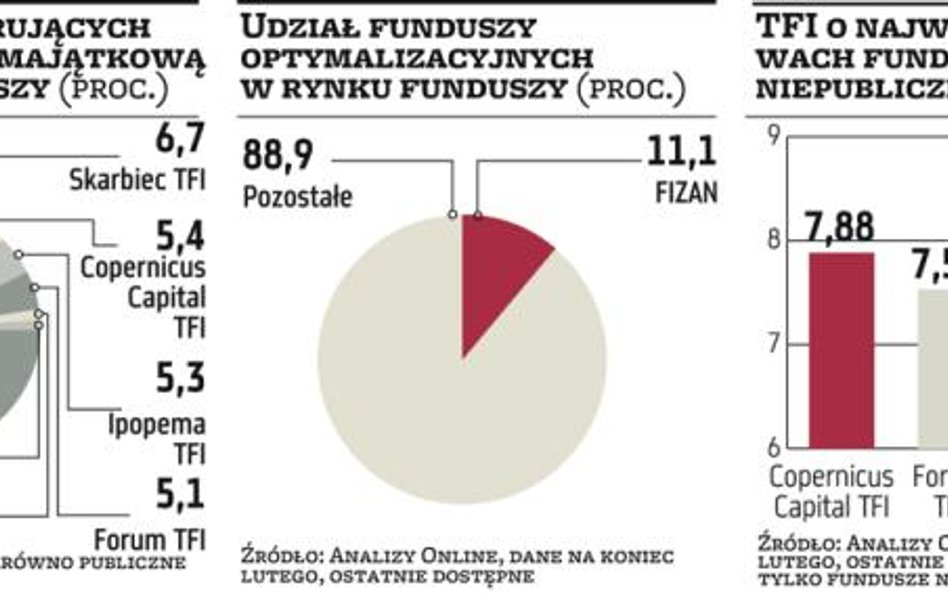 Fundusze stracą swoją funkcję antypodatkową. Wciąż będą ważne w zarządzaniu majątkiem