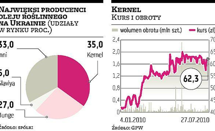 Unia Europejska pomoże Kernelowi?