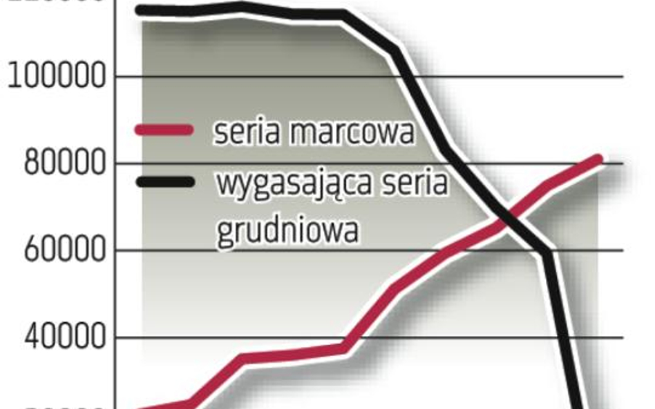 Giełda: Czary tylko na fixingu