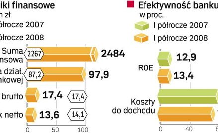 Pocztowy walczy o rynek