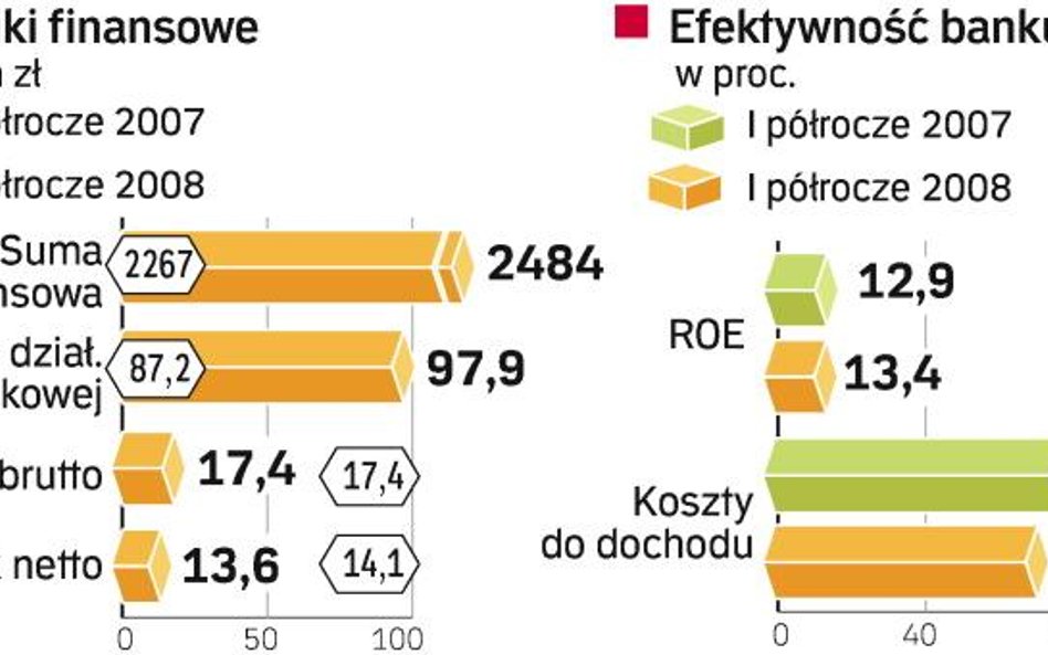 Pocztowy walczy o rynek