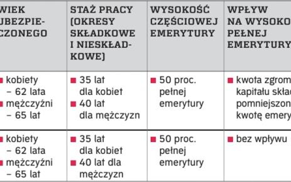 Emerytury po nowemu: Rolnicy z przywilejami jeszcze przez kilka lat