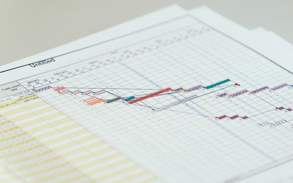 #WykresDnia: PMI a GPW – nieoczywiste związki