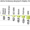 Ze względu na dużą skalę umorzeń jednostek uczestnictwa funduszy inwestycyjnych w drugiej połowie ro
