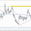 Wykres 1. EURUSD, interwał D1
