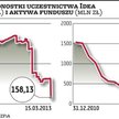 Idea Premium wypłaci dzisiaj 230 mln zł