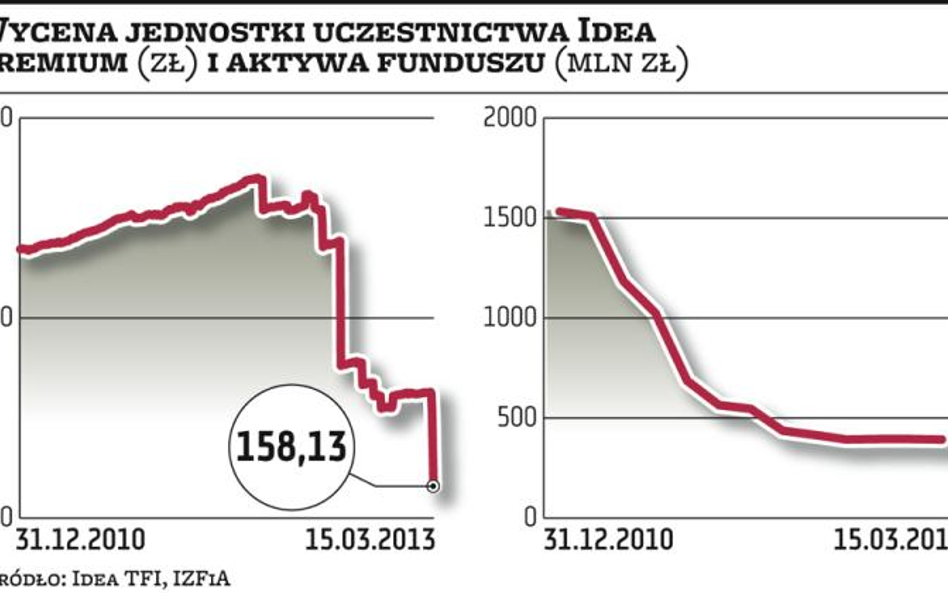 Idea Premium wypłaci dzisiaj 230 mln zł