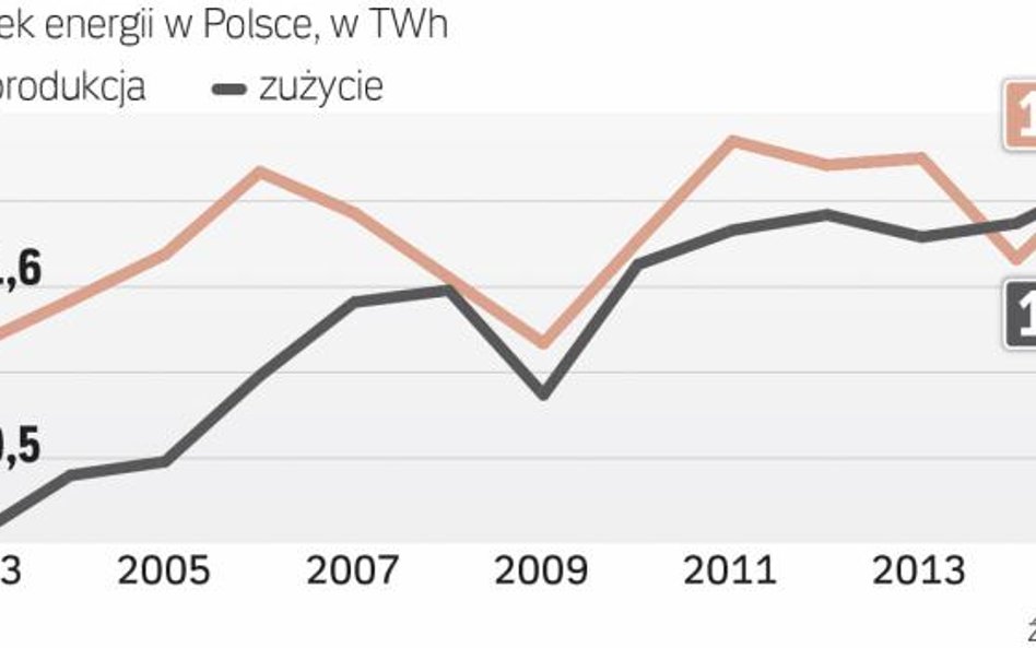 Wsparcie ma pokryć koszty zmienne i stałe siłowni