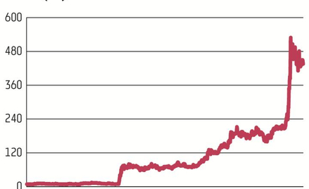 Producent gier zadebiutował na NewConnect w 2010 r. Pod koniec 2015 r. przeniósł się na rynek główny