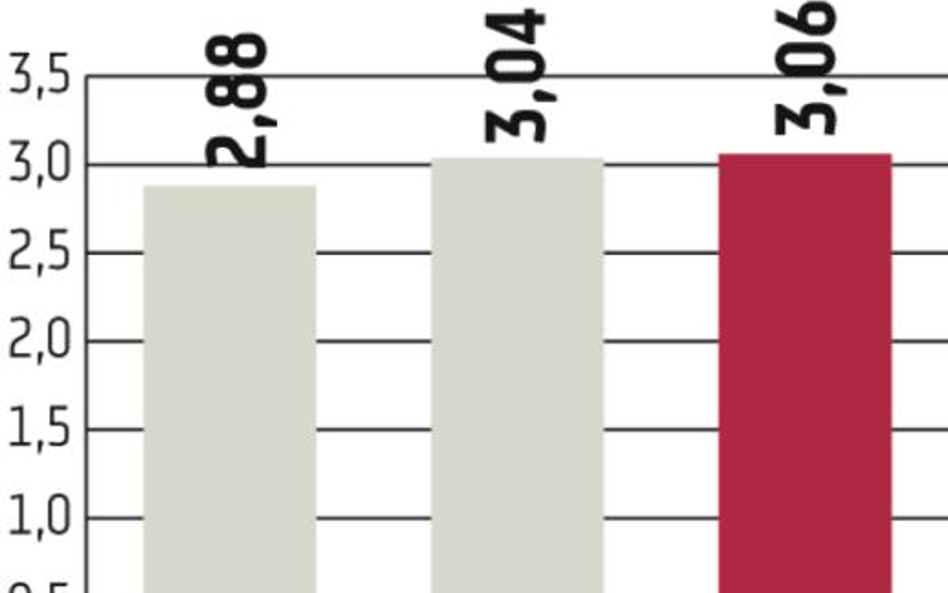 Płynność kluczem do sukcesu