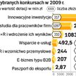 Dotacje unijne wciąż cieszą się ogromnym zainteresowaniem. W przypadku niektórych grantów, PARP plan