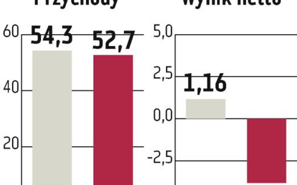 Seko: Tegoroczny wynik netto na poziomie zera