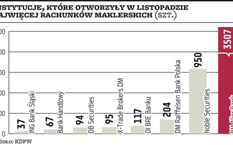 Brokerzy robią porządki