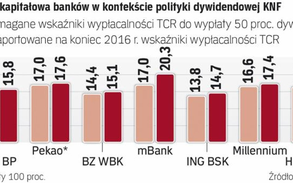Wysokie kapitały to nie wszystko