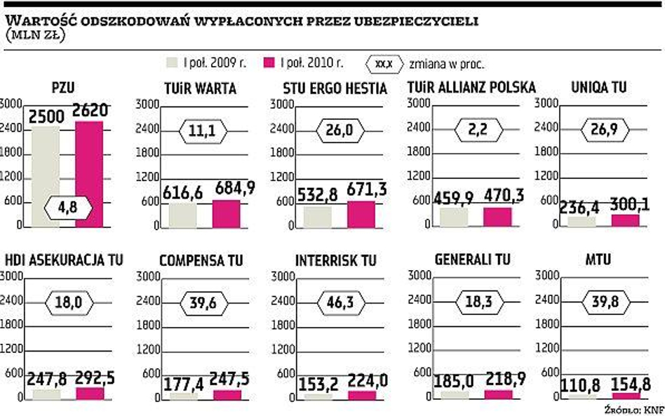 Allianz ogranicza niektóre wypłaty