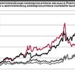 Portugalia pod ostrzałem inwestorów