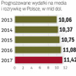 Rynek mediów i rozrywki w Polsce i na świecie
