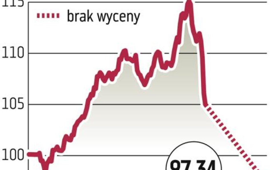 Noble Funds TFI: Po przerwie 7 proc. w dół