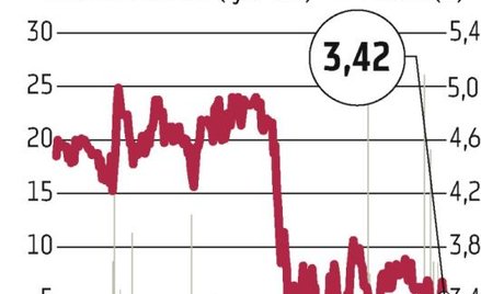 Kryzys widoczny, ale nie doskwiera