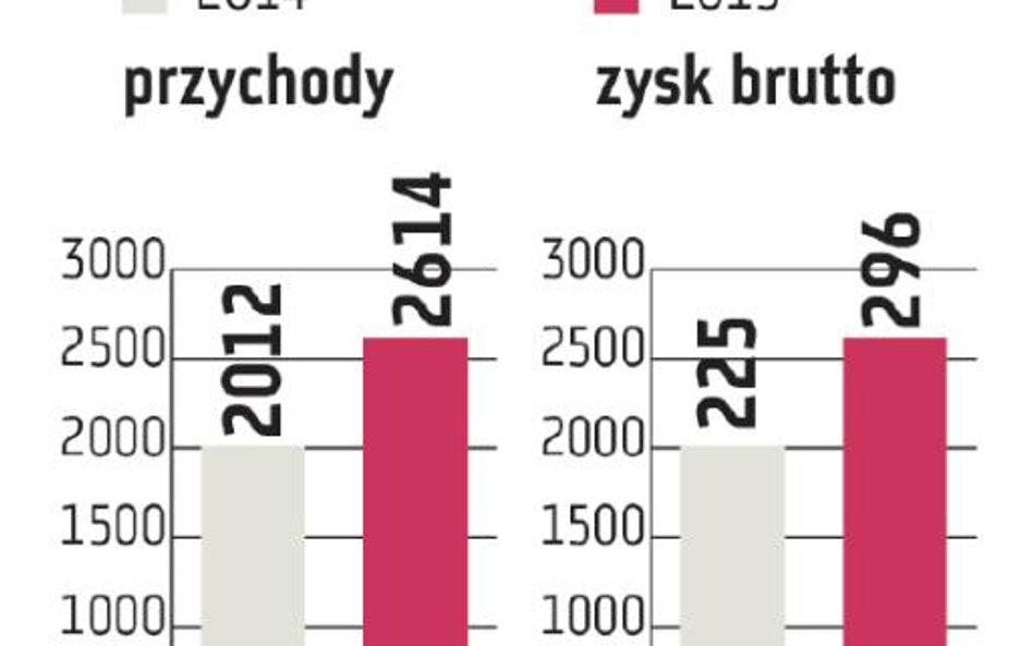 Półroczna sprzedaż CCC powyżej oczekiwań