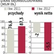 Redan - Prezes: ten rok będzie lepszy niż miniony