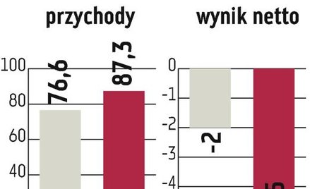 Redan - Prezes: ten rok będzie lepszy niż miniony