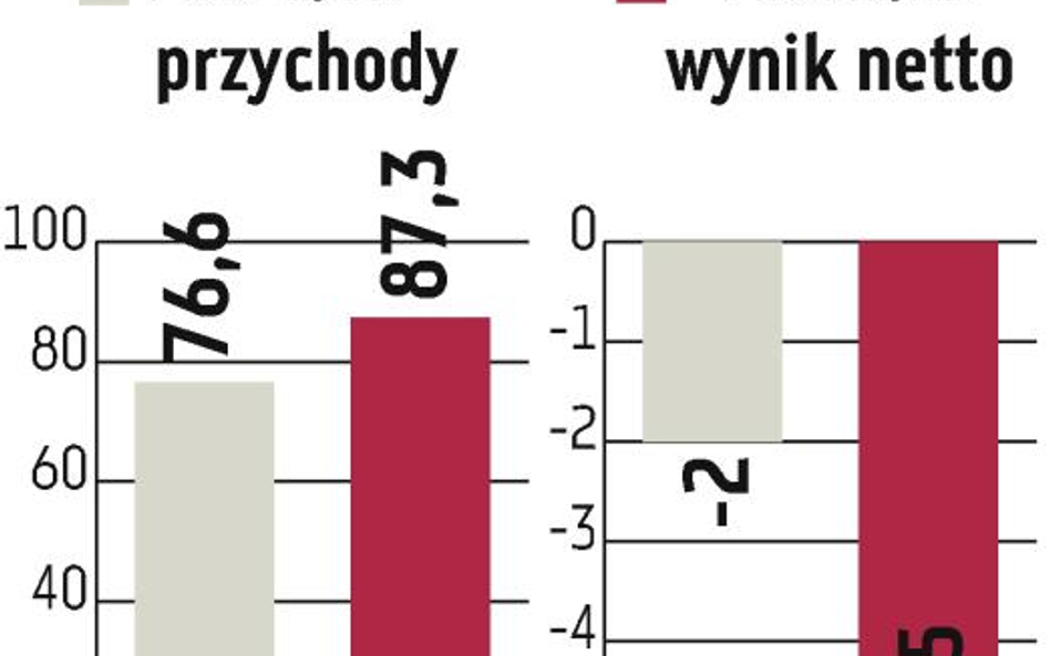 Redan - Prezes: ten rok będzie lepszy niż miniony