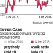 Inter Cars: Niekontrolowany wzrost kosztów