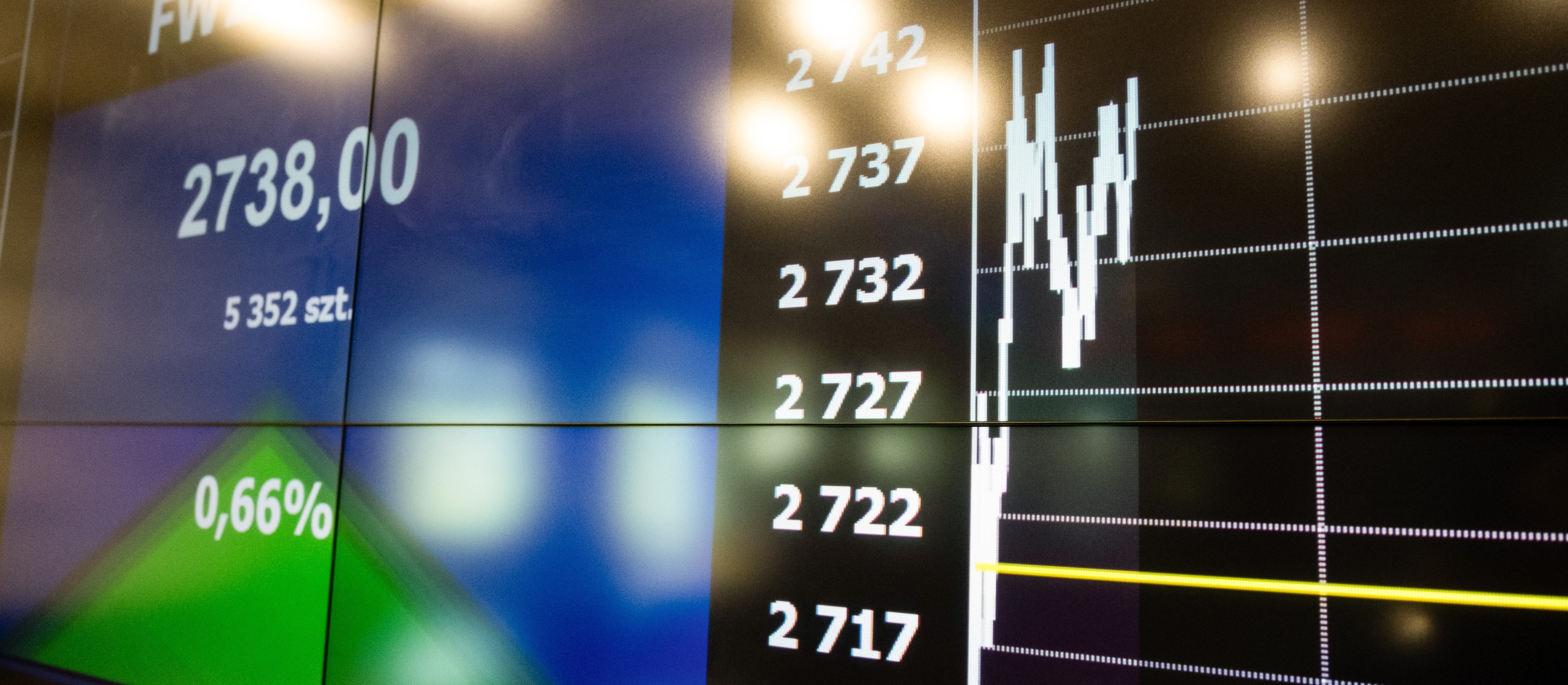 WIG20 w końcu na plusie