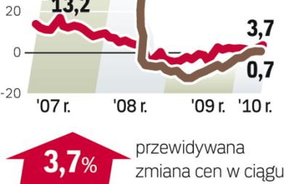 Mieszkania używane: 5 proc. upustu to norma