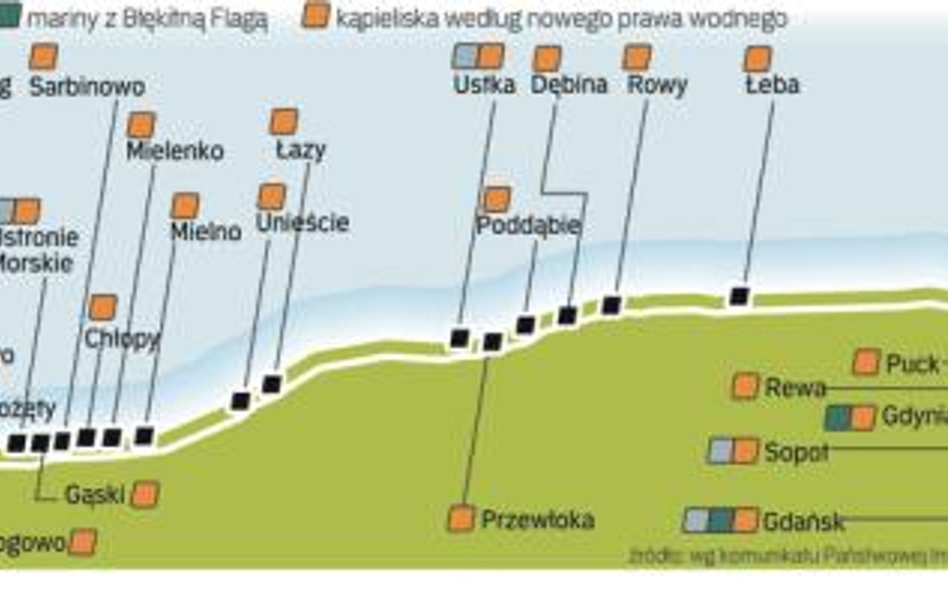 Gdzie są kąpieliska nad polskim Bałtykiem.