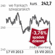 Zurich Insurance Group – spółka, o której się mówi w Zurychu
