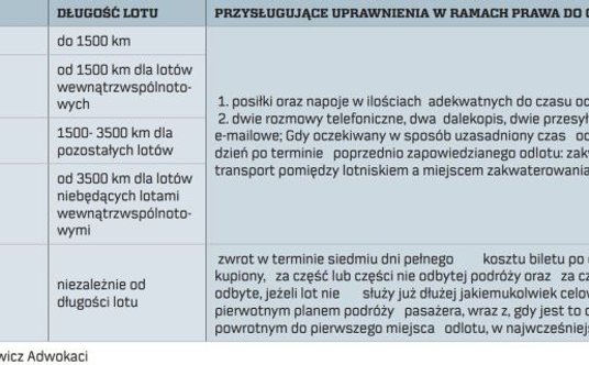 "odszkodowanie za opóźniony lot"