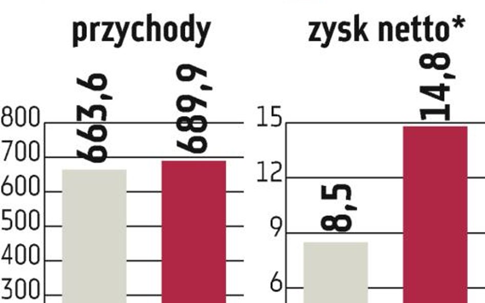 Kofola: W planach przejęcia i nowe produkty