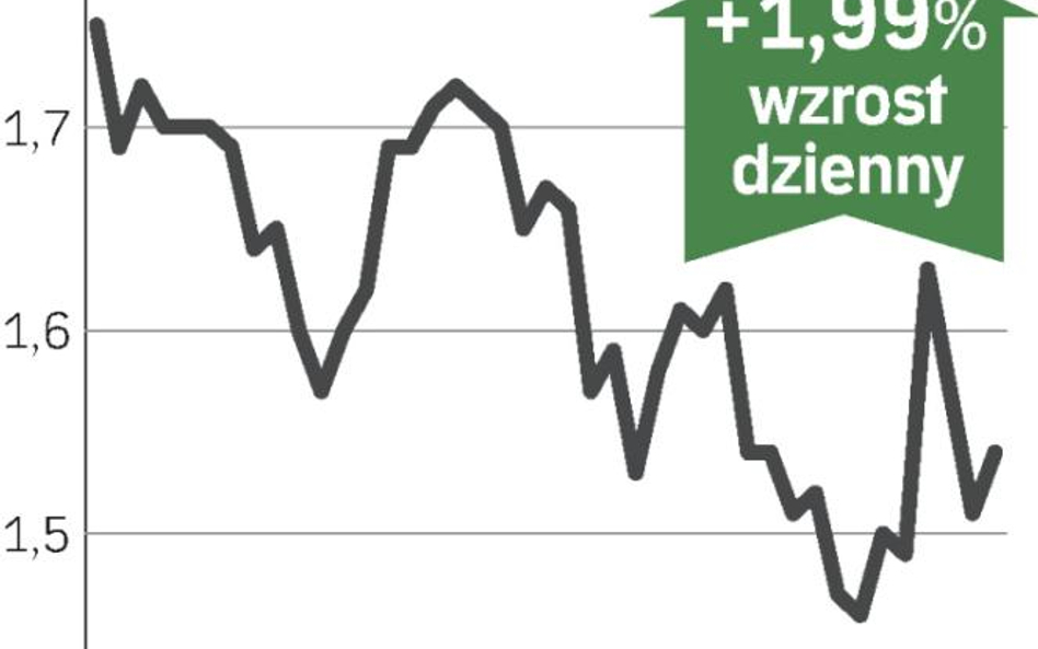 Wyższy zysk nie wystarczył