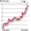 Delko finiszuje z zakupami