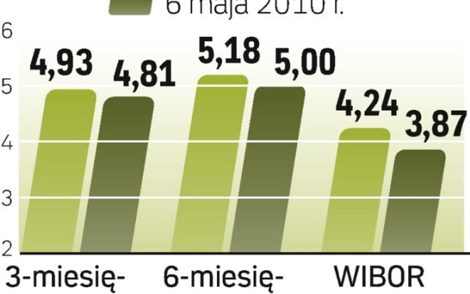 Banki nie rywalizują już o depozyty. Mają dość gotówki i mogą ją jeszcze pożyczać coraz taniej na ry