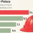 Repolonizacja dróg. Azjaci nie będą już budować w Polsce