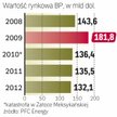 Katastrofa obniżyła wartość firmy