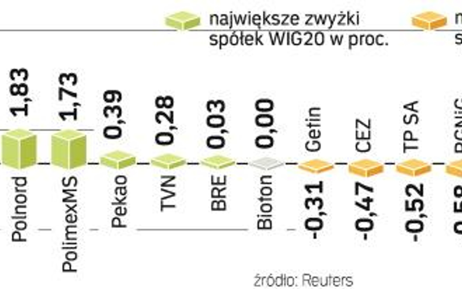 Handel na GPW zamarł