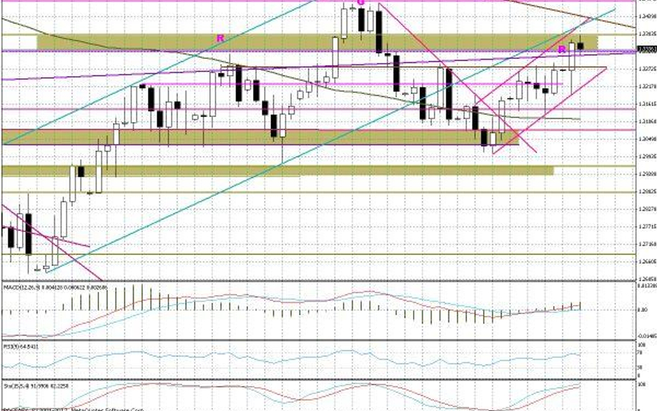 Wykres dzienny EUR/USD