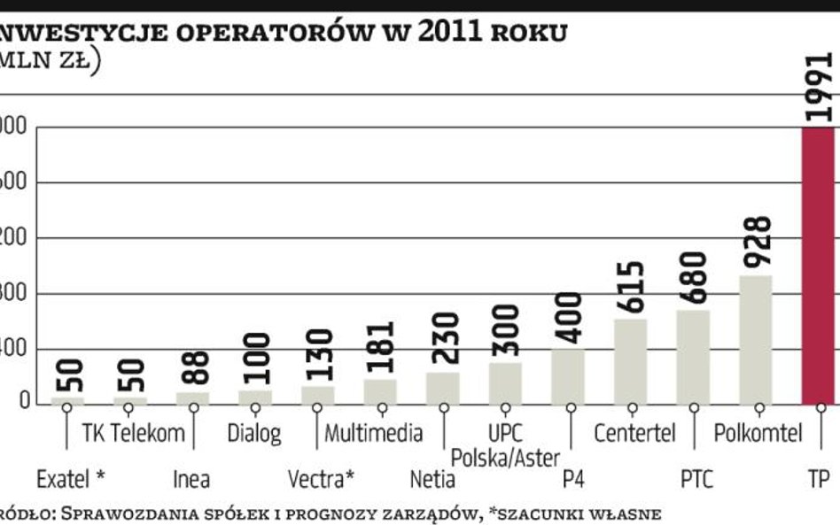 Internet przyniósł niższe przychody