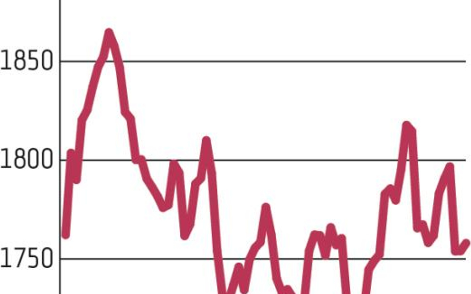 Spokój blue chips i słabnąca forma małych spółek