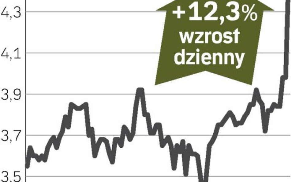 Nowa marka dołączy do Top Secret