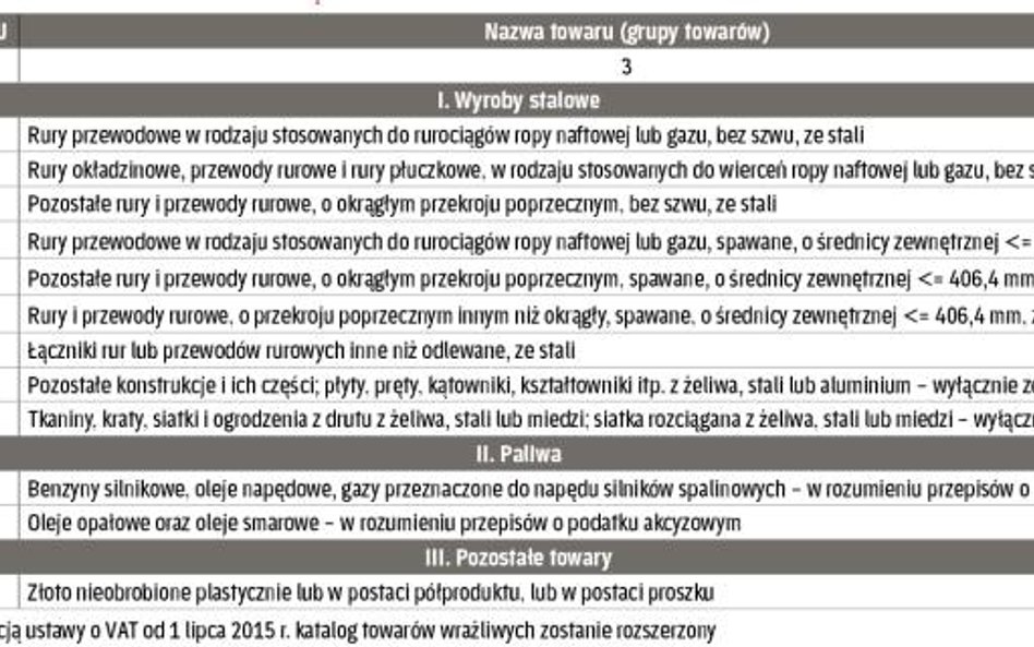 Towary wrażliwe wymienione w załączniku nr 13 do ustawy o VAT