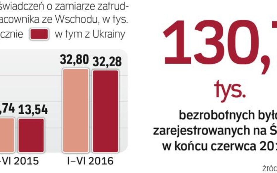 Pracownicy ze Wschodu wypełniają lukę kadrową