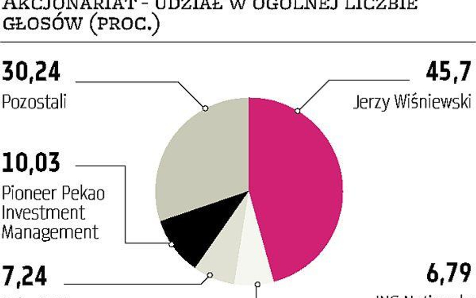 PBG robi porządki w grupie