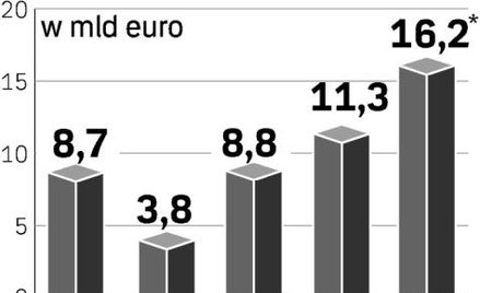 Rekordowy deficyt, pieniądze odpływają za granicę