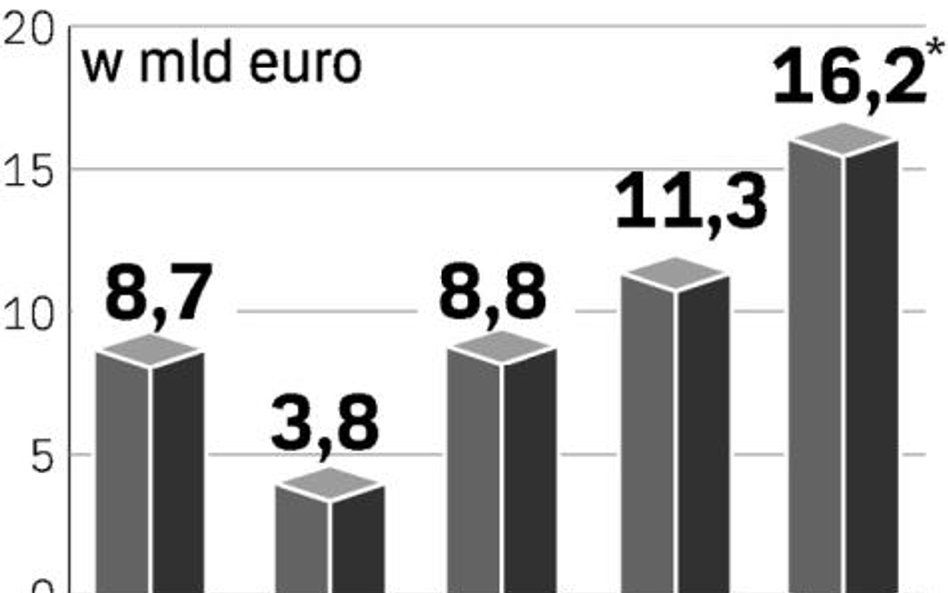 Rekordowy deficyt, pieniądze odpływają za granicę